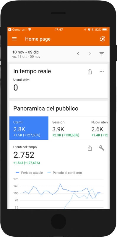Marketing Development iphone marketing analytics teroro.agency - Marketing Development
